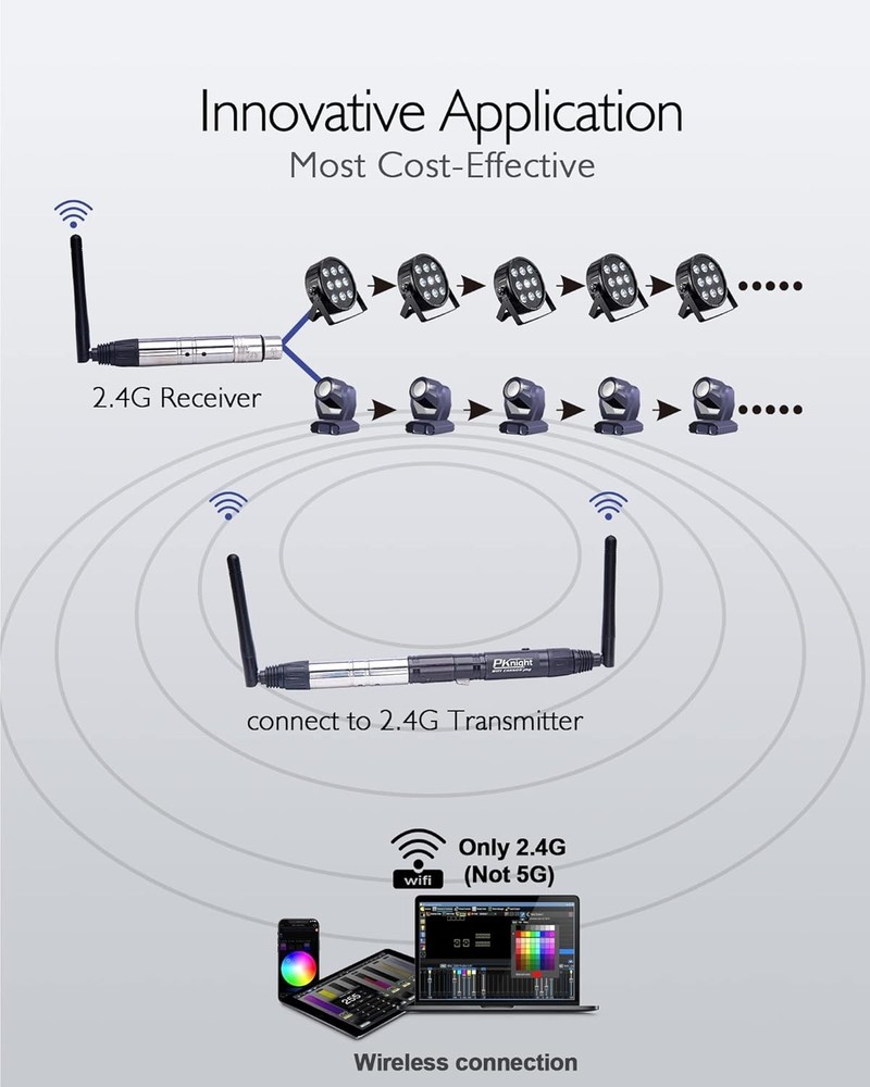 Compact 2.4G Wireless DMX Controller with Wi-Fi, 1,500 ft Range & Artnet Support