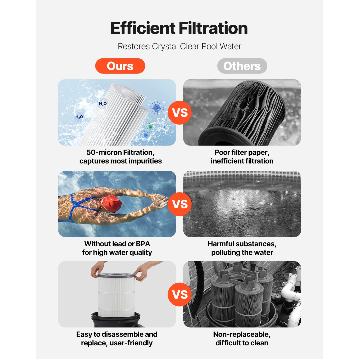 150 sq.ft² Cartridge Pool Filter Valve 9000 GPH Swimming Pool Filtration System