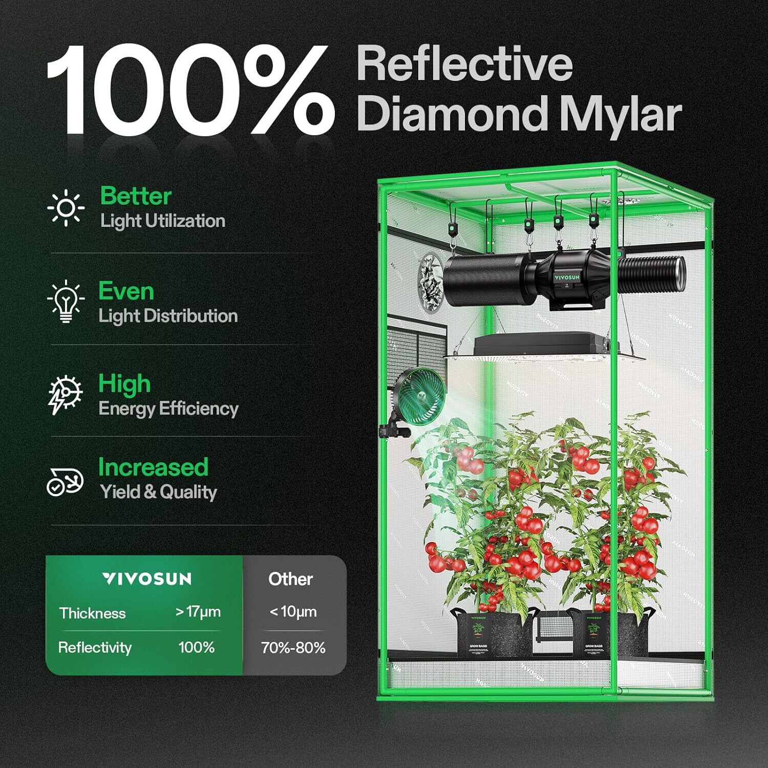 VIVOSUN 2X2ft Indoor Grow Tent Kit VS1000E LED Grow Light & 4" Inline Duct Fan