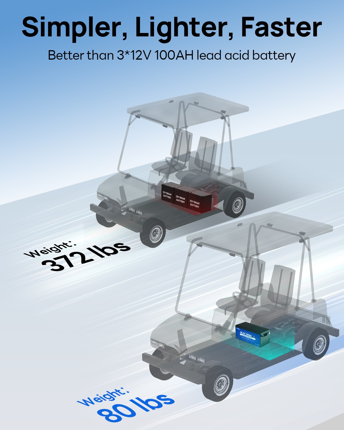 36V 100AH Metal Case Lifepo4 Lithium Golf Cart Battery with 36V 25A Charger BMS