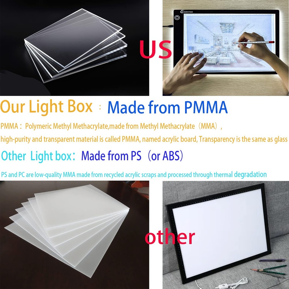 Light Box Drawing Pad, Tracing Board with Type-C Charge Cable and Brightness ...