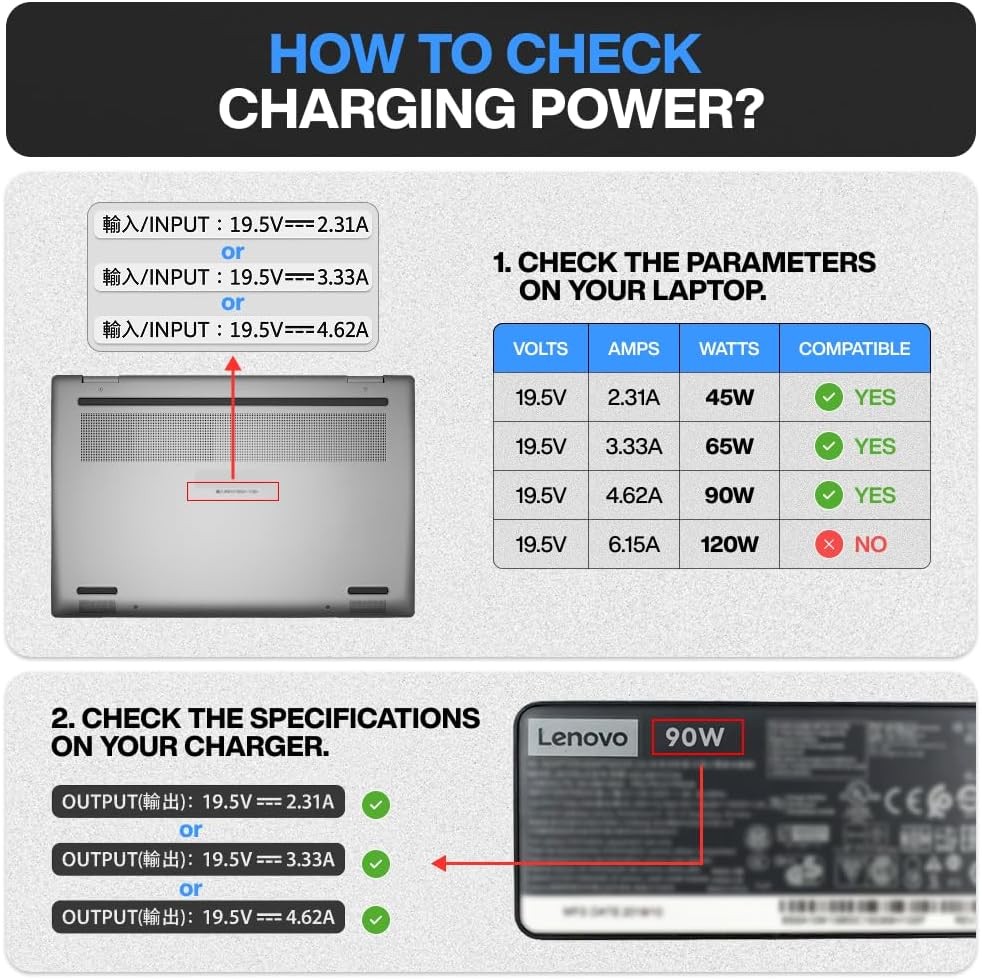2 Pack USB C to DC Adapter with Built-in PD and E-Mark Smart Chip