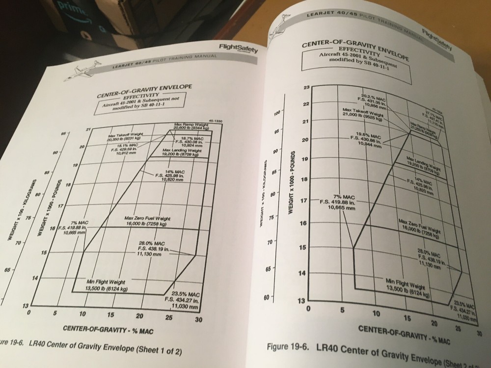 Learjet 40 & Learjet 45 Pilot Training Manual