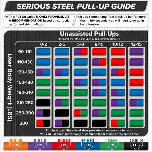 Serious Steel Fitness 41" Pull Up Assist Band | Heavy Duty Resistance Loop Bands