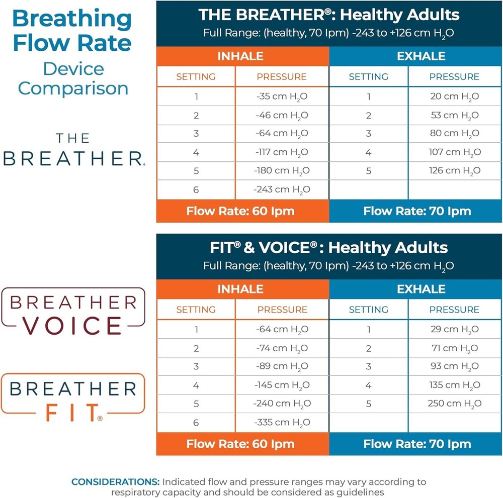 Compact Portable Lung Trainer with Multiple Resistance Levels & App Support