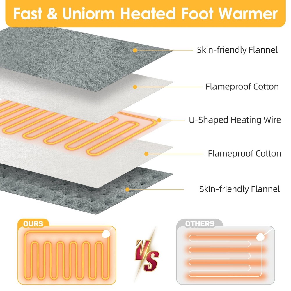 Electric Heated Foot Warmer Pad w Timer Temp Control