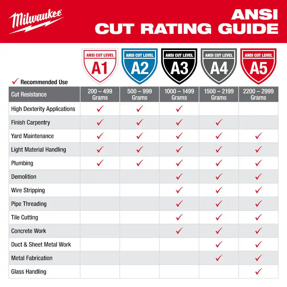 Medium Red Nitrile Level 4 Cut Resistant Dipped Work Gloves