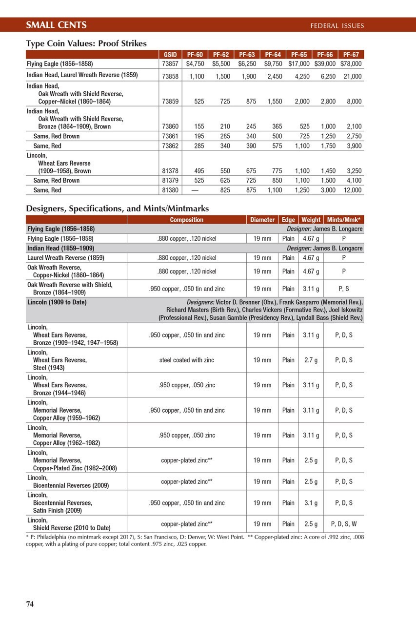 Whitman 2026 Red Book Handbook of US Coins Spiral Bound