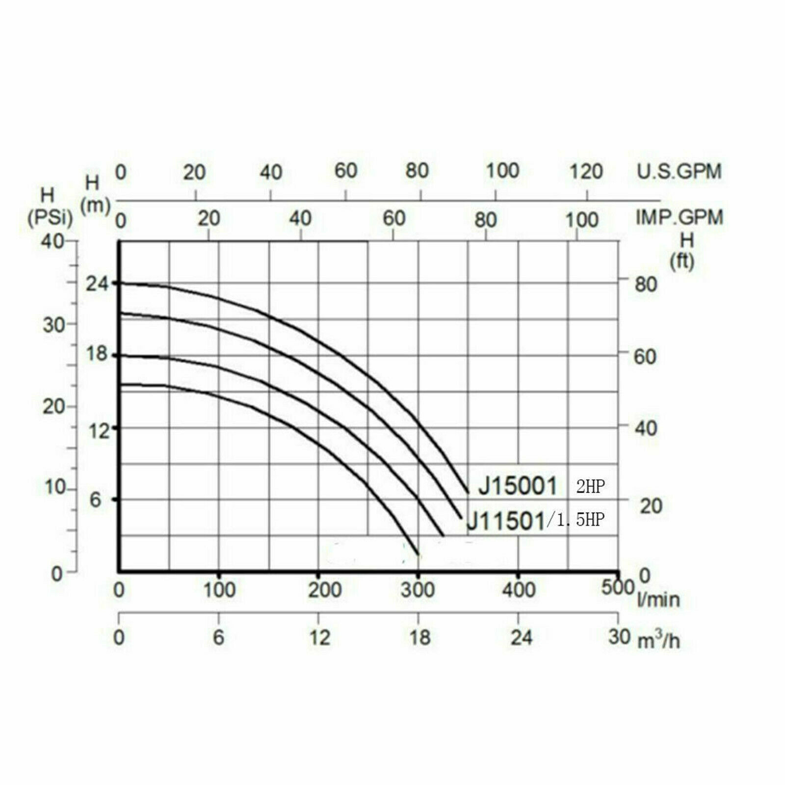 Hayward 1.5HP Swimming Pool Pump In/Above Ground w/ Filter Strainer & Connectors
