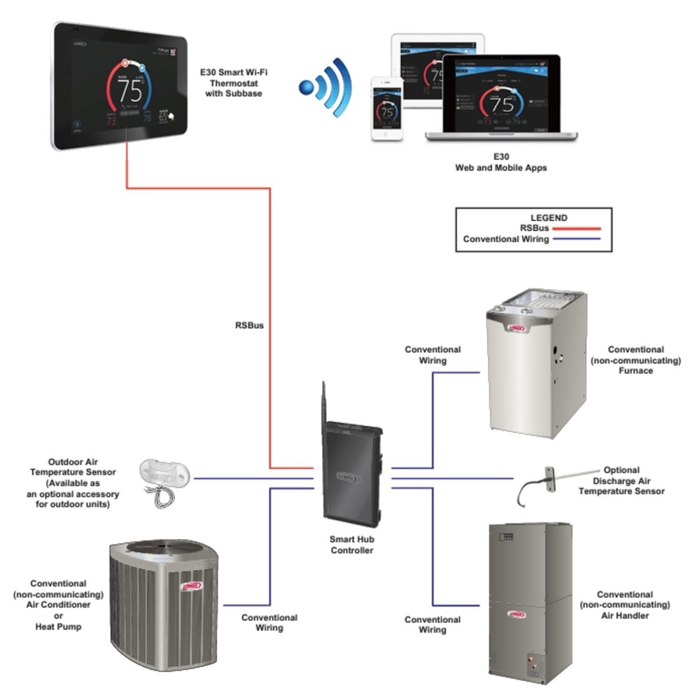 Lennox iComfort E30, Programable WiFi Touchscreen Smart Thermostat & Hub