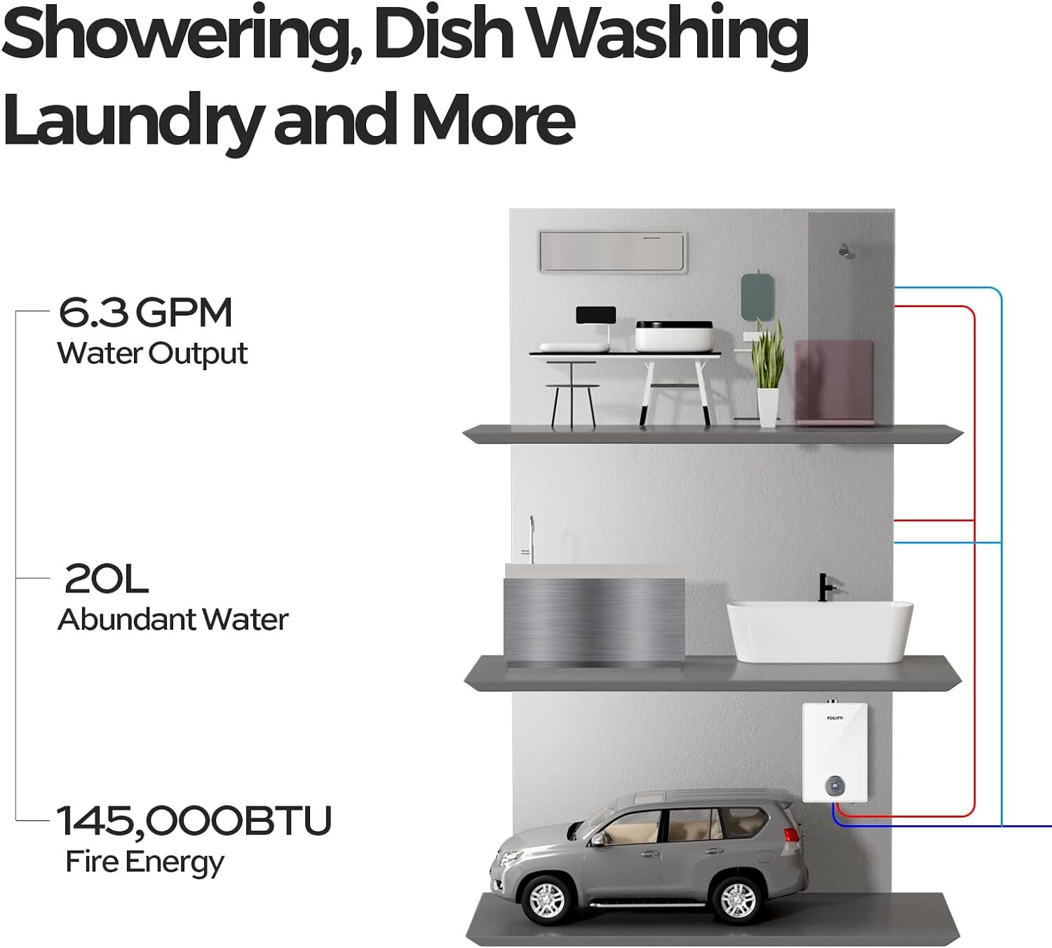 FOGATTI 20L Tankless Water Heater Natural Gas 145,000 BTU For Whole House Use