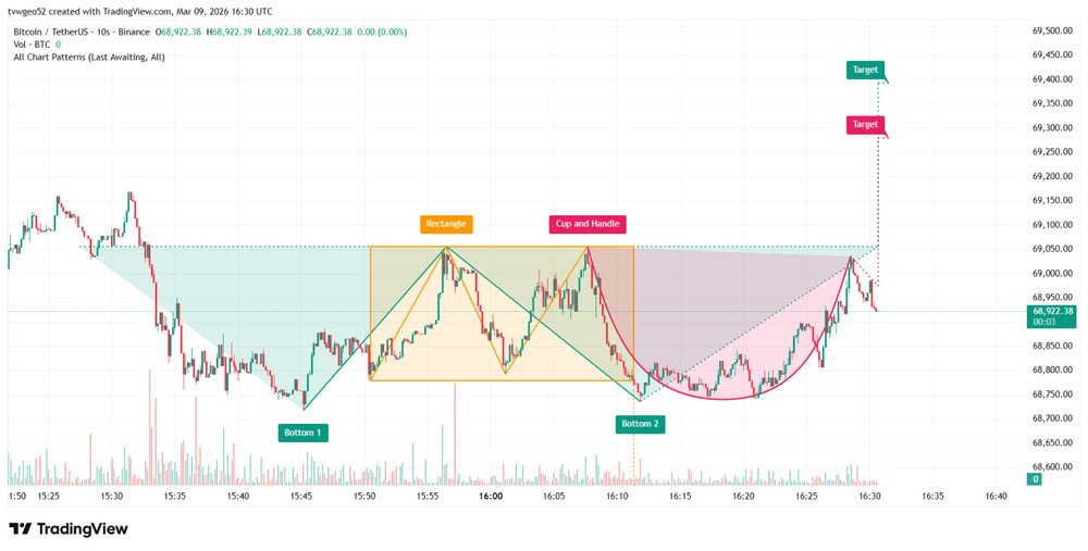 Trading view PREMIUM 30 days