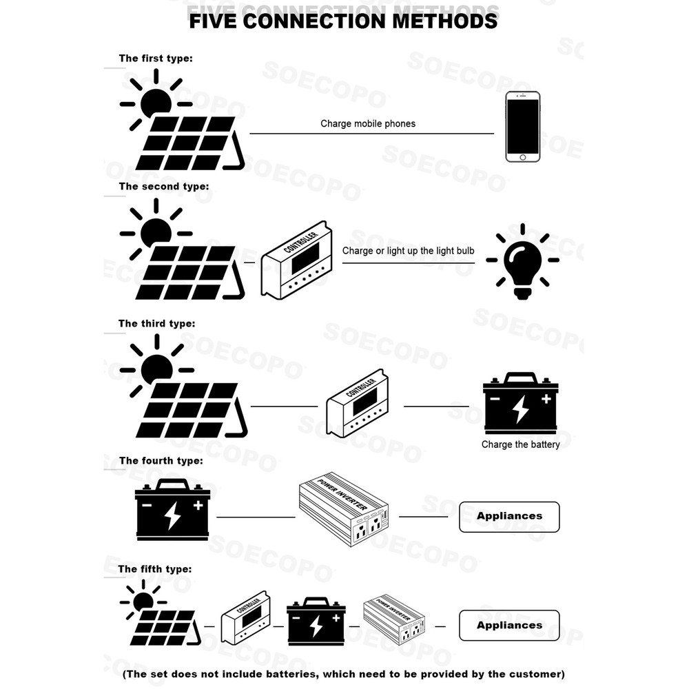 US 10000W Solar Kit | Includes Inverter, 2pcs 200W Solar Panels 100A Controller