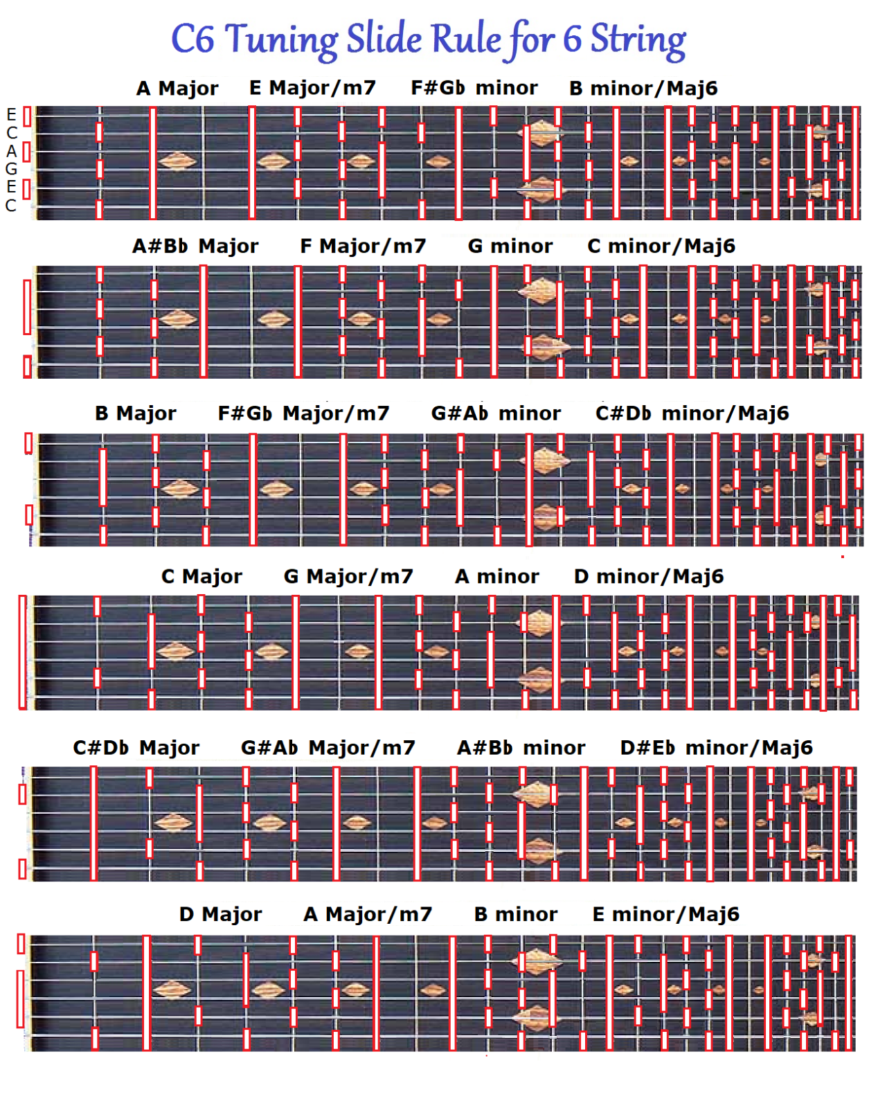 C6 CHORD & SLIDE RULE CHARTS FOR 6 SIX STRING LAP STEEL GUITAR - 2 LAMINATIONS