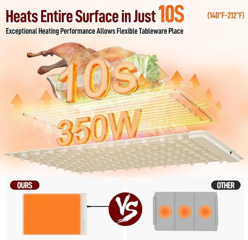 Electric Warming Mat with Adjustable Temperature Foldable Food Warmer