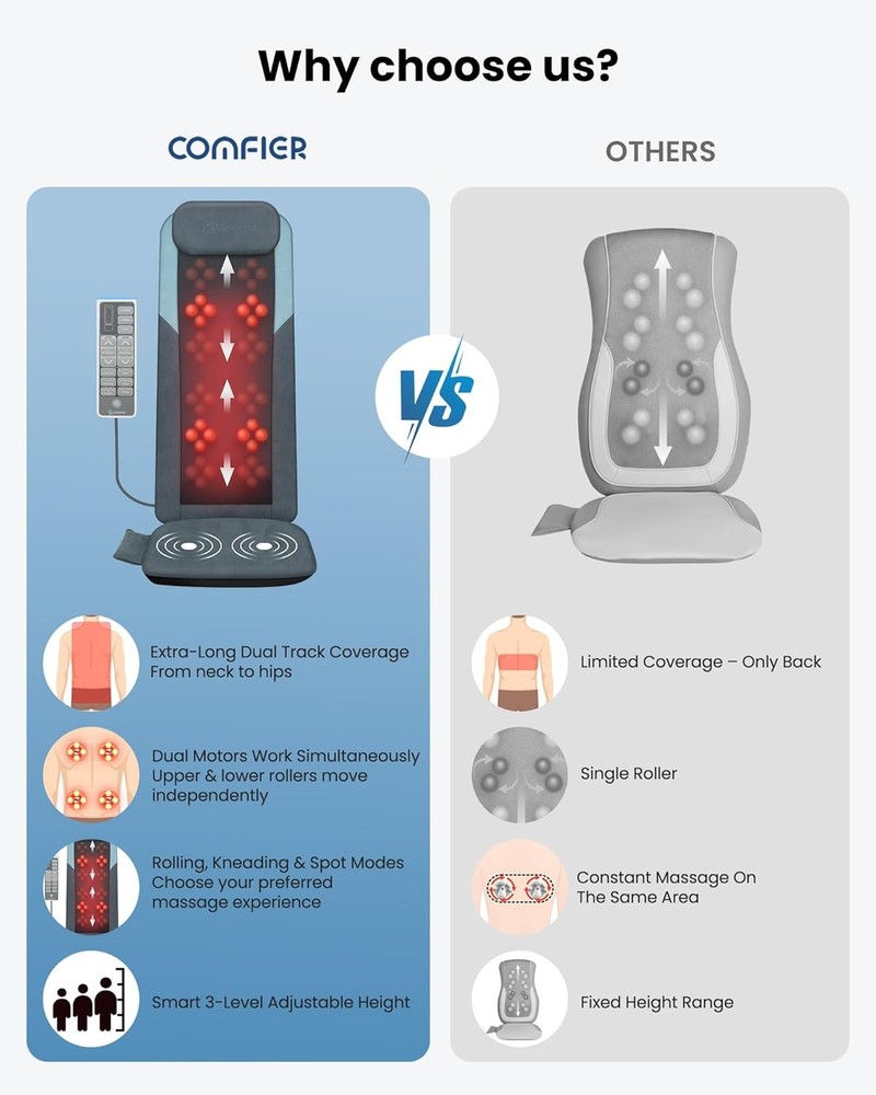 COMFIER Shiatsu Massager Heat 3D Rollers