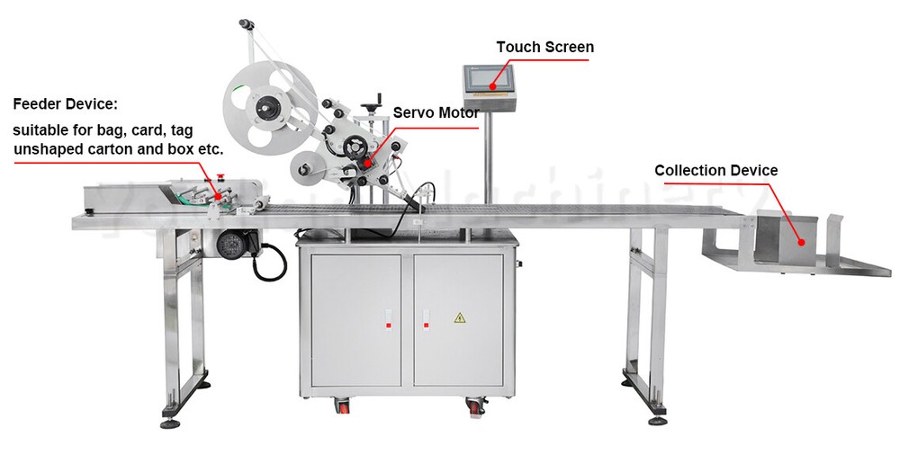Automatic Flat Applicator Plane Paging Labeling Machine for Carton Box Bag Pouch