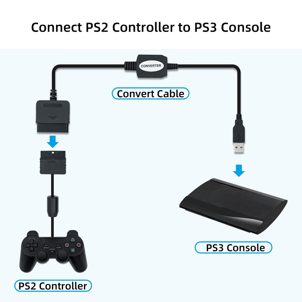 PS2 to USB Adapter Converter for PS2 Guitar Controller to PC/PS3 Controller