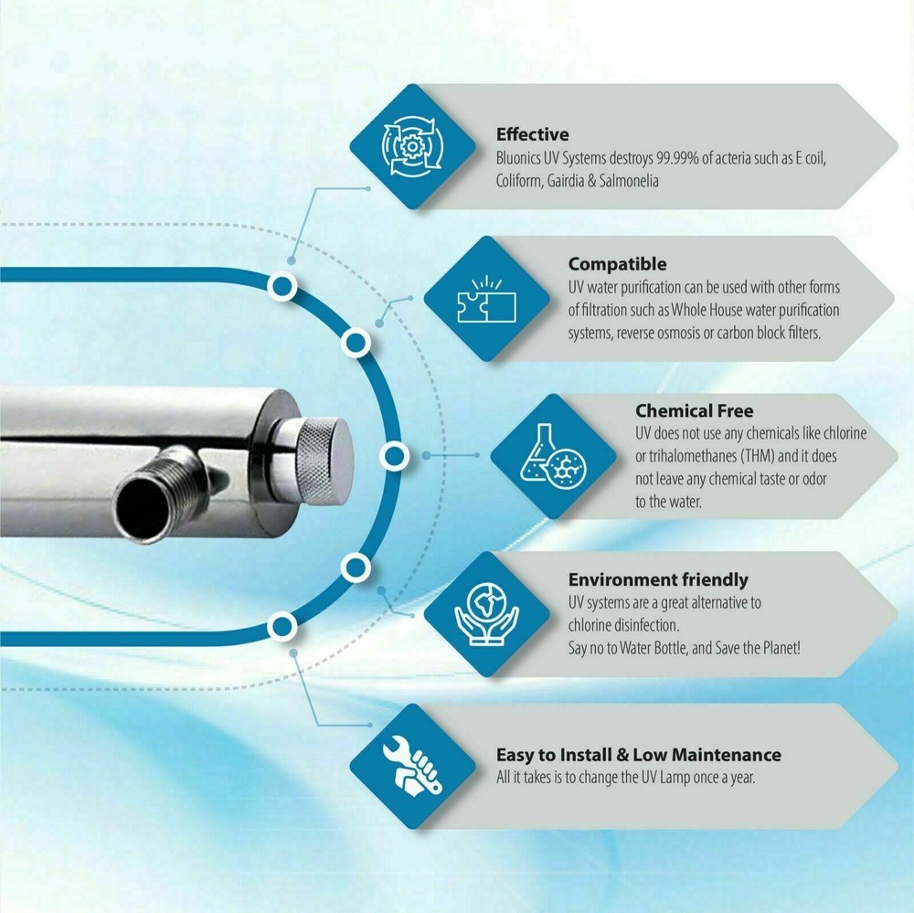 UV Ultraviolet Light Drinking Water Filter System Under Sink / Counter Purifier