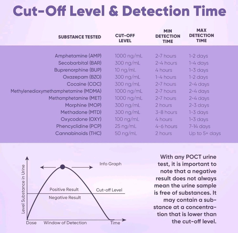 Prime Screen Multi-Panel Urine Test - 5 Tests