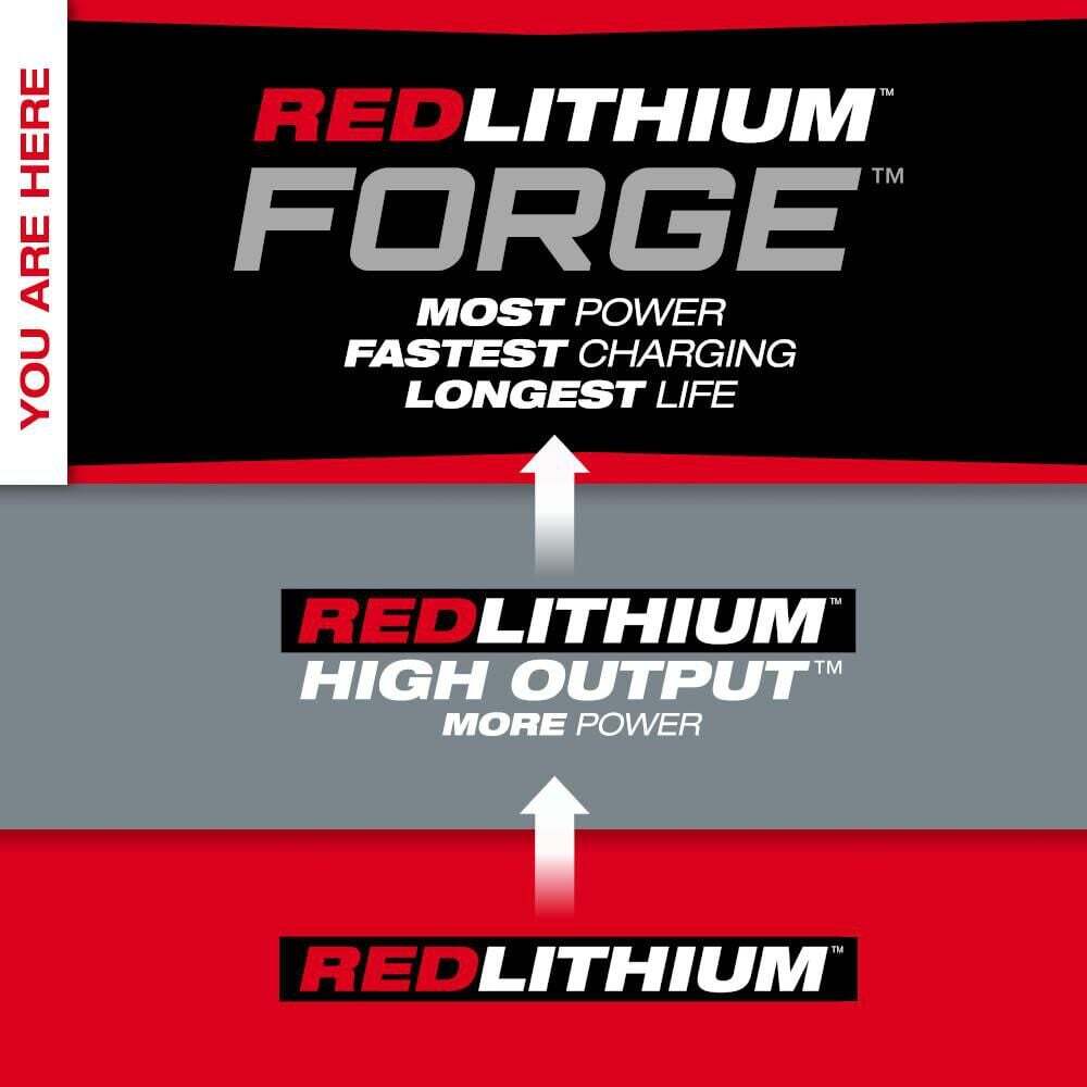 Milwaukee M18 Redlithium Forge Xc8.0 Starter Kit