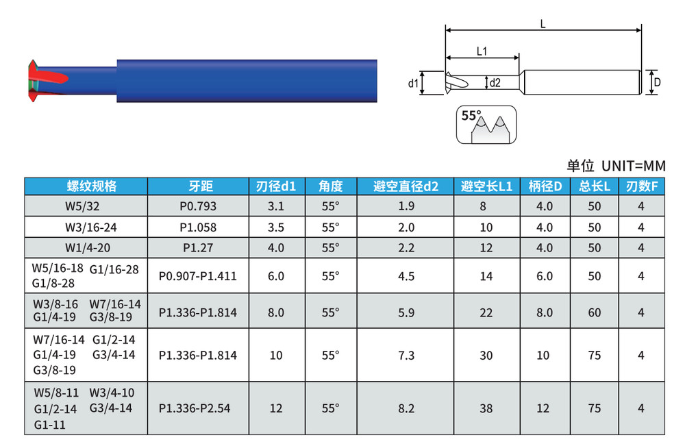 KLOT AlTiN Coated Solid Carbide Single Tooth 55° Pipe/Whitworth Thread Milling
