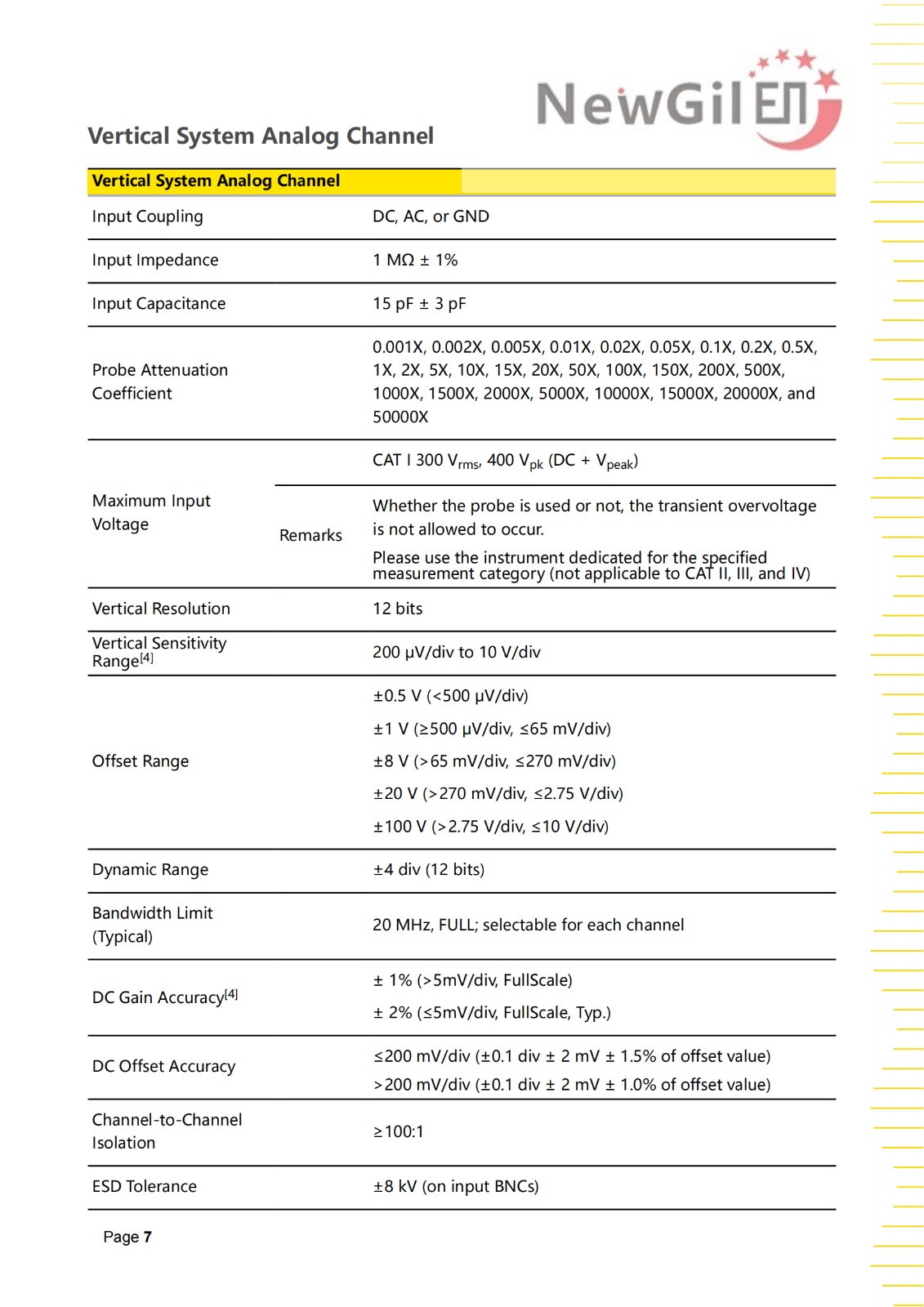 RIGOL Digital Oscilloscope DHO900 Series DHO914 DHO914S DHO924 DHO924S