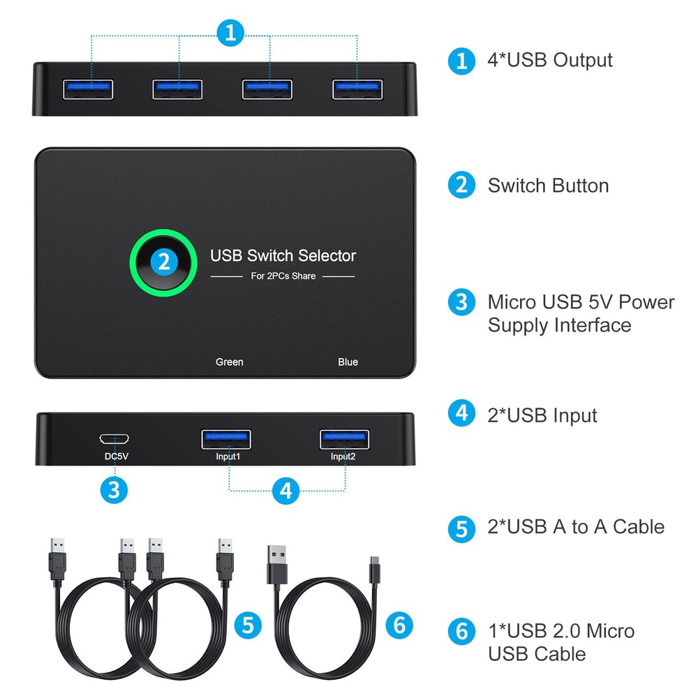 USB 3.0 Switch, USB Switcher 2 Computers Share 4 USB for PC Mouse Keyboard Pr...