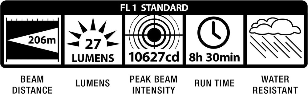 Maglite Heavy-Duty Incandescent 2-Cell D Flashlight, Standard Package