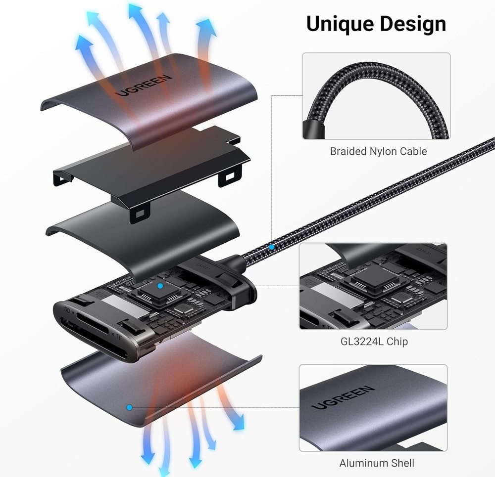 UGREEN USB C SD Card Reader, 2-in-1 Micro Memory Reader for TF Grey