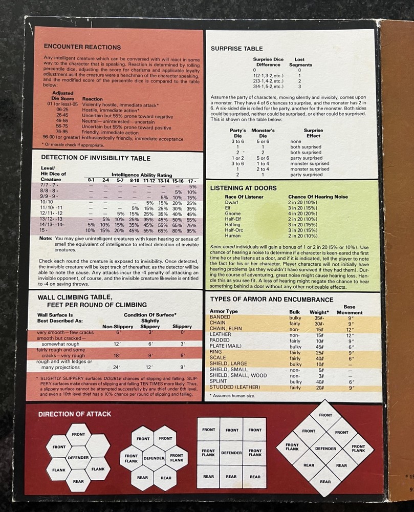 AD&D Dungeon Masters & Players Reference Screens Advanced Dungeons & Dragons