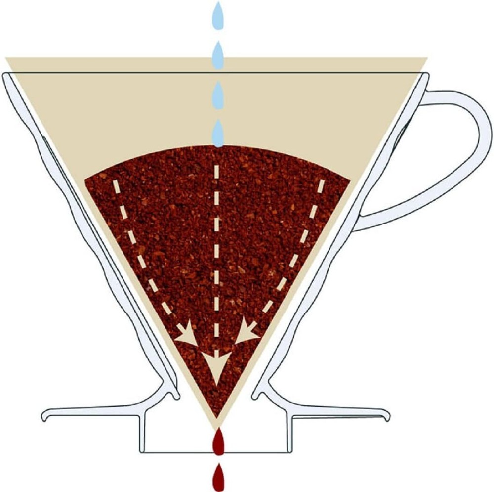 Hario V60 Plastic Coffee Dripper, Size 01, Clear