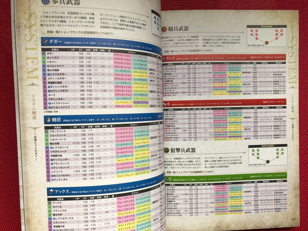 Diofield Chronicle Official Guidebook + Setting Materials Collection Book