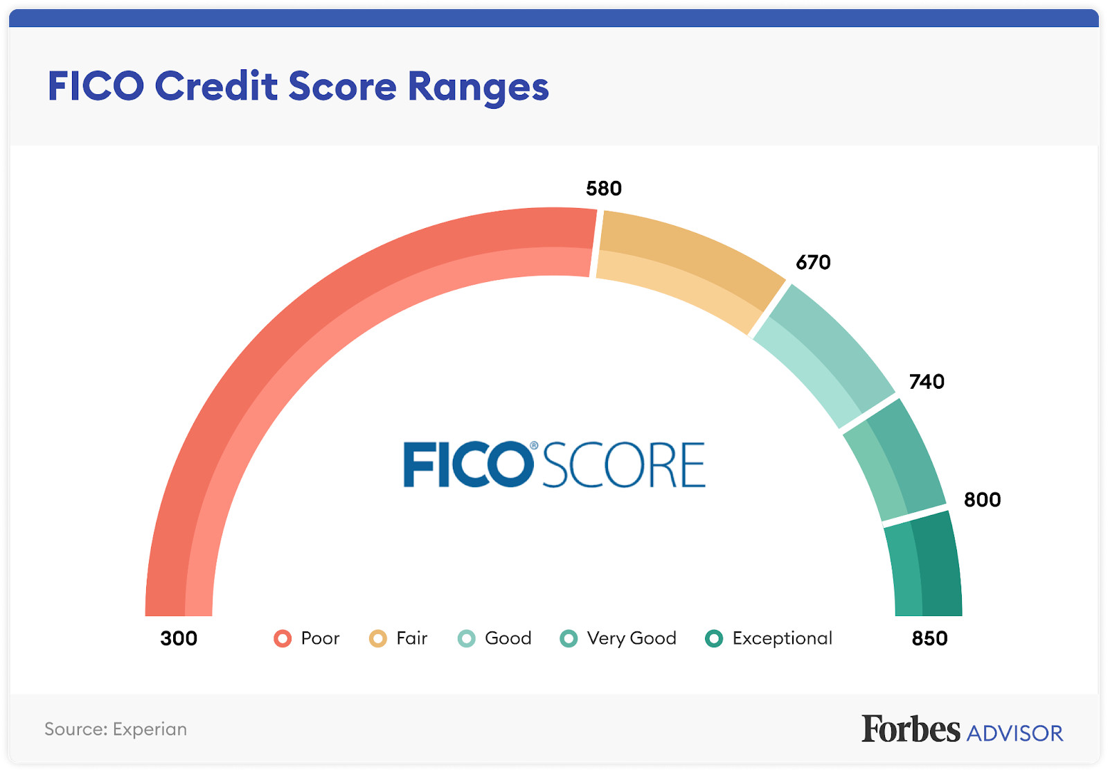 CREDIT SCORE FICO BUILDER IMPROVE INCREASE AMERICAN EXPRESS AMEX AU TL $6,000 ~
