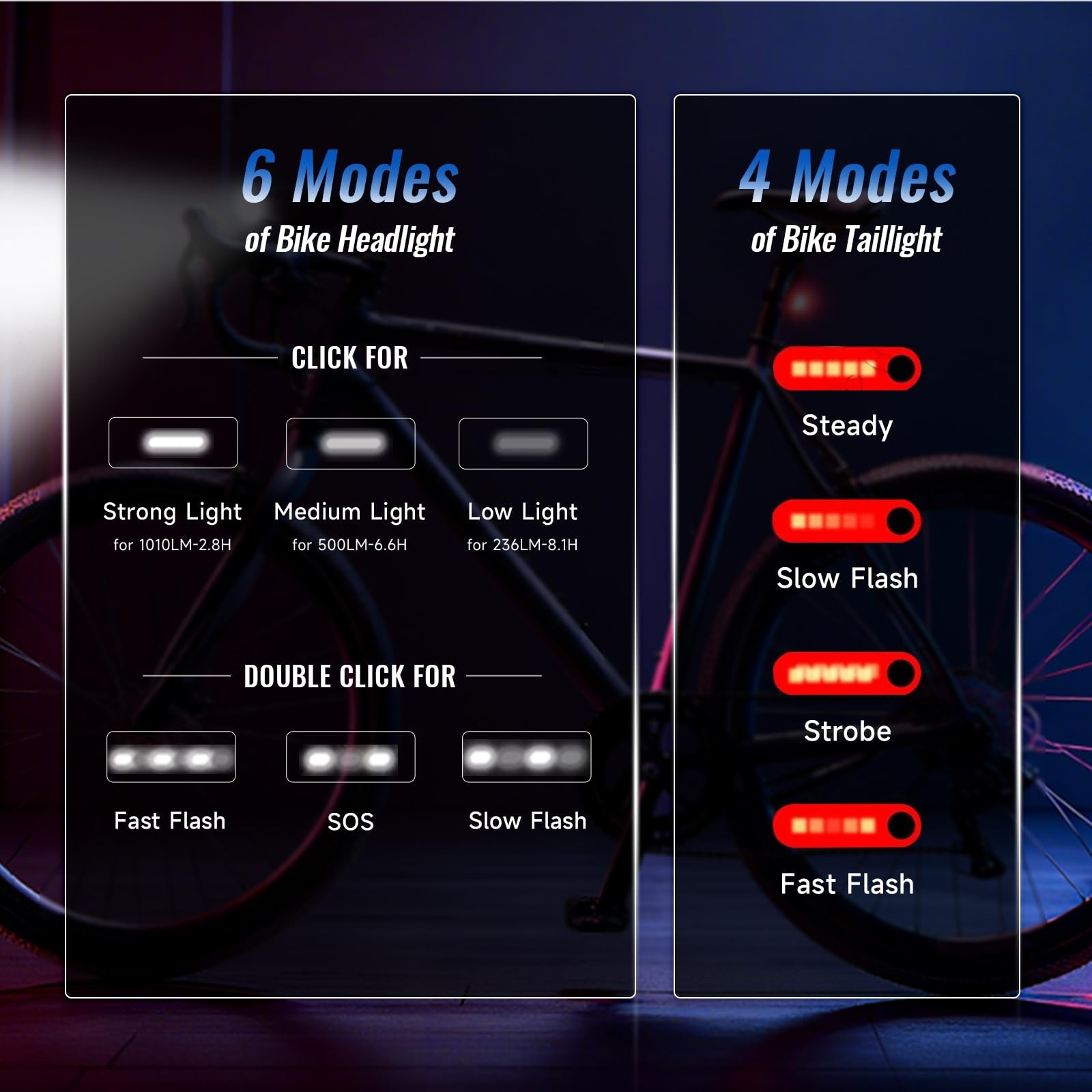 Rechargeable Bike Lights for Night Riding High Lumens with 2 Pack Taillight, ...