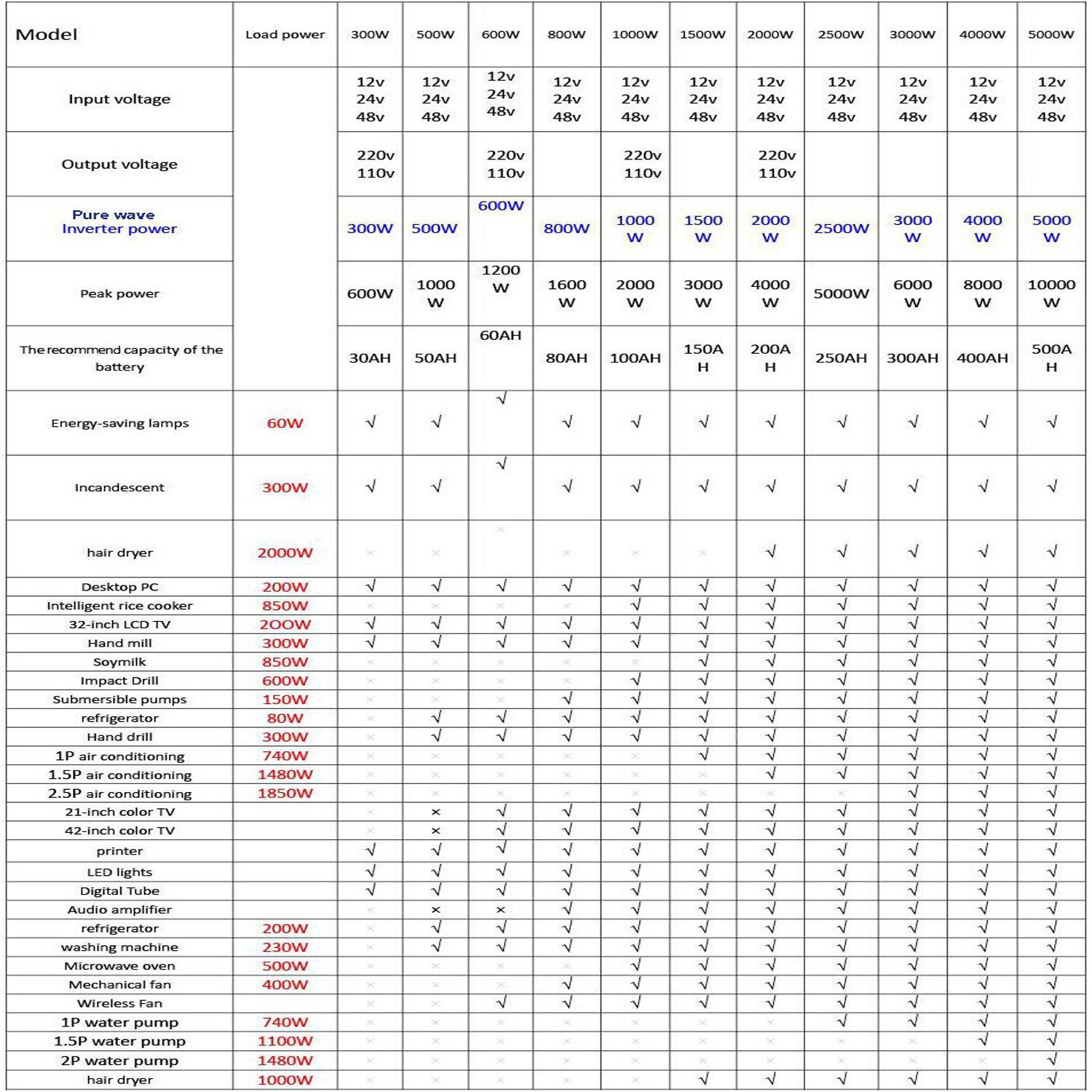 Pure Sine Wave Power Inverter 2000W 48V DC to 120V AC 60Hz LCD Display US