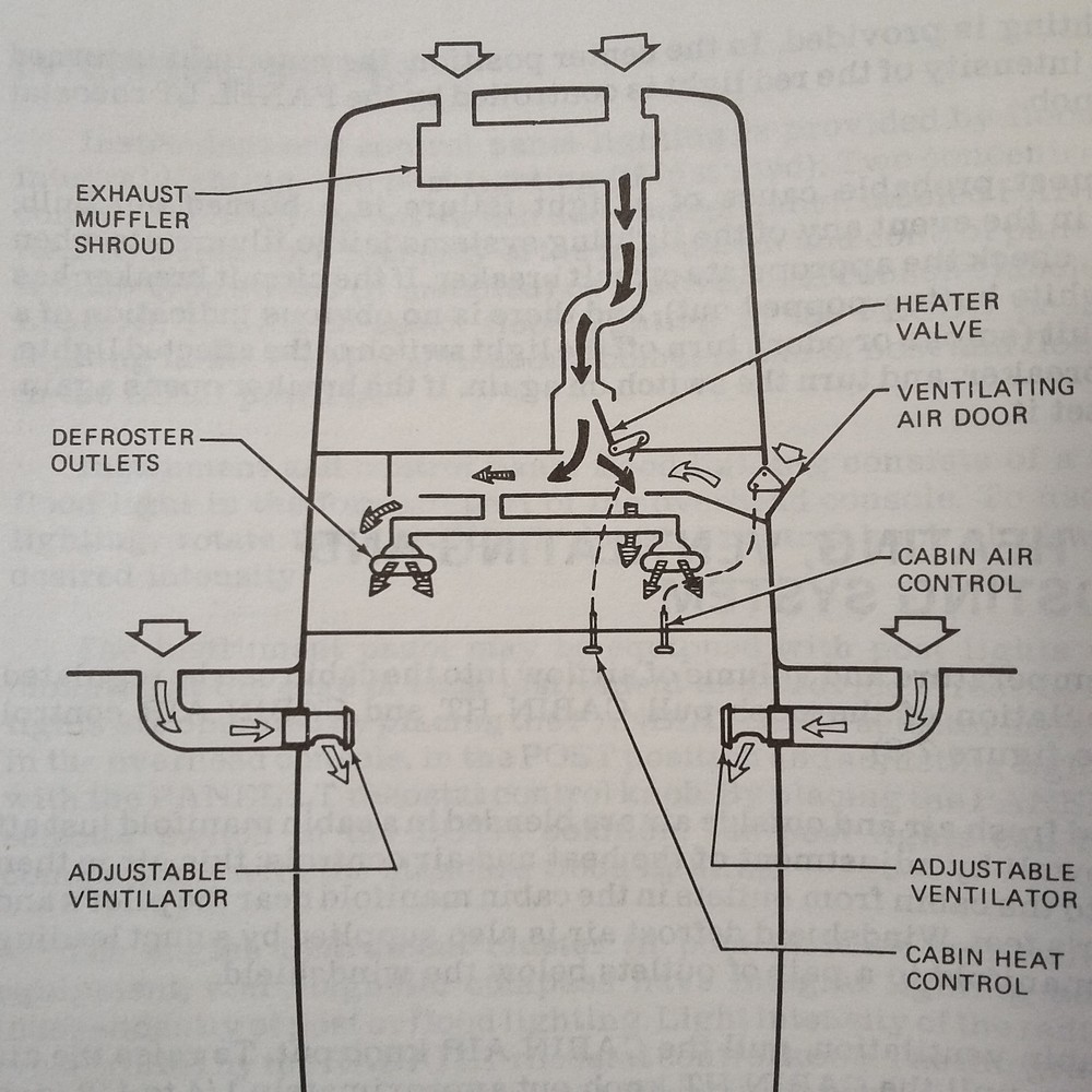 1980 Cessna 152 Pilot's Information Manual