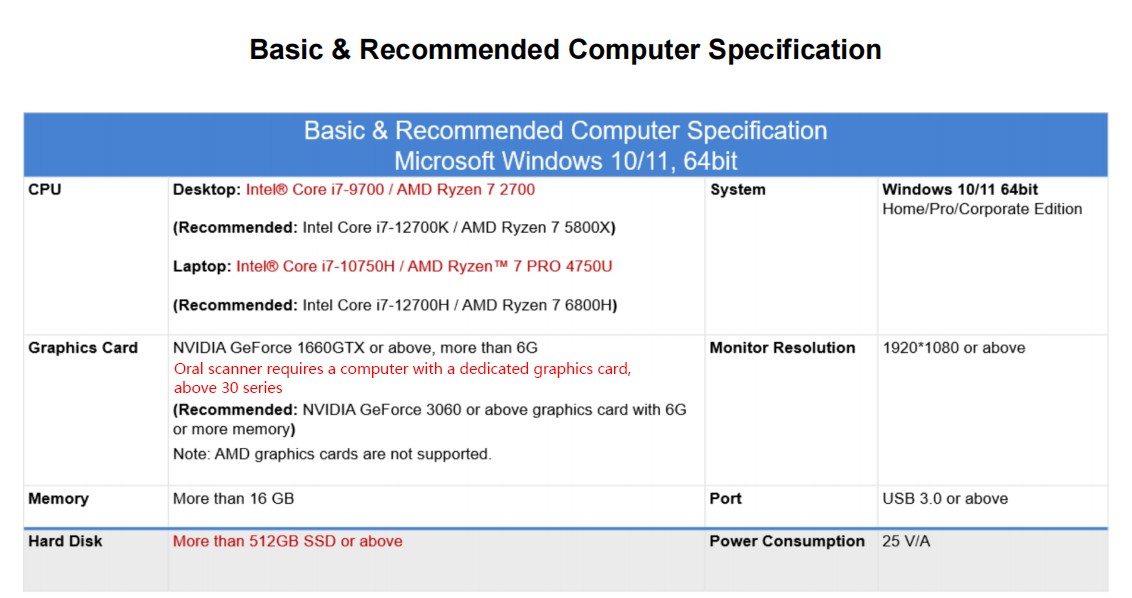 Dental Intraoral 3D Scanner for Dental Clinics & Labs CAD