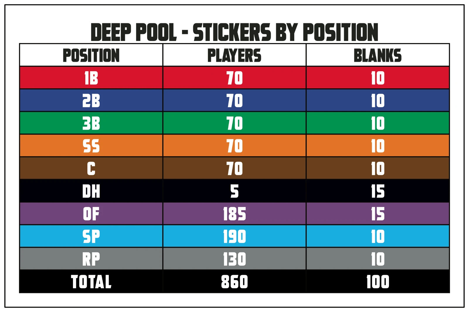 Fantasy Baseball Draft Board Kit - 2026 - DEEP POOL MLB Players - 12 tm/26 rd