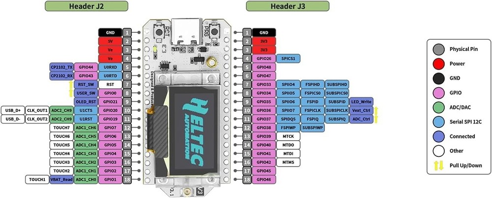 Integrated WiFi Bluetooth LoRa V3 Development Board with OLED & Type-C Power