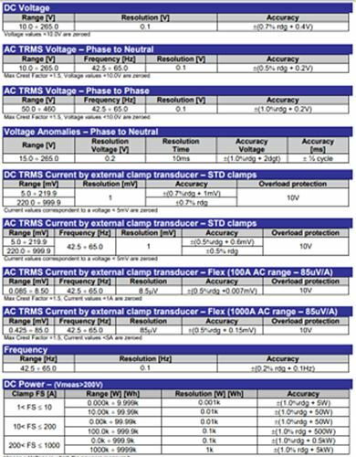 HT Instruments PQA820 Self-Powered 3-phase Power Quality Analyzer PQA