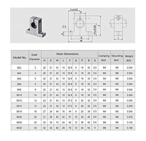 4PCs SK10 Linear Shaft Support ID10mm Aluminum Mounting Bracket for Diameter ...