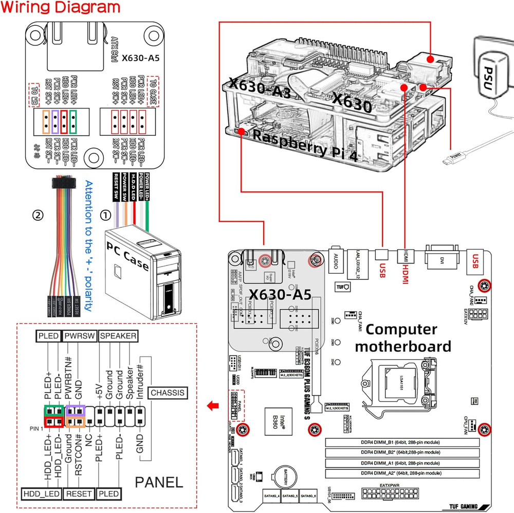 KVM-A3 Kit for Raspberry Pi 4 Open Source KVM over IP Compatible with KVM V3 Pla