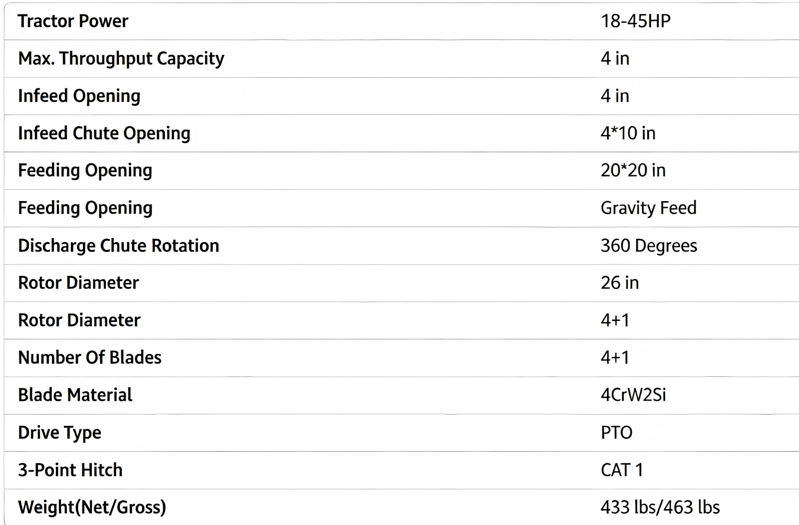 4in PTO 3-Point Wood Chipper Attachment (w/PTO Shaft) for Tractors Under 45 HP