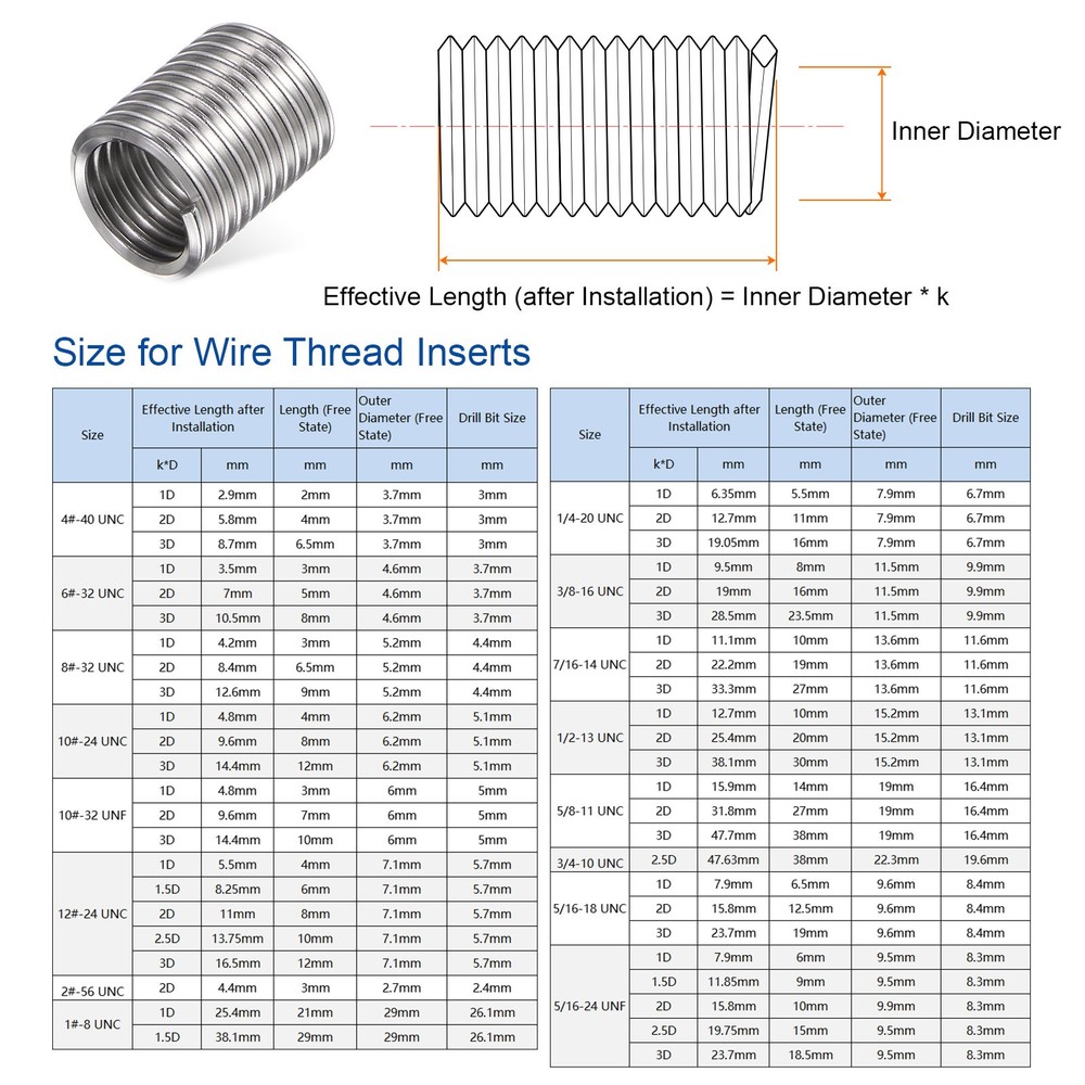 20Pcs 7/16-14 UNC 2D 22.2mm Threaded Inserts DIY Stainless Steel