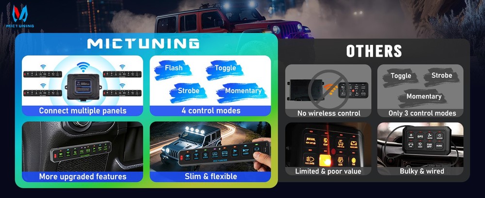 8 Gang Wireless LED Switch Panel Toggle Flash Remote Control for Boat & Vehicles