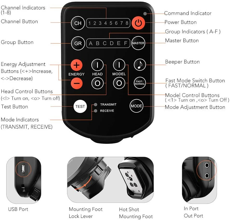 AODELAN E2 Flash Trigger Air Remote sync & control Profoto B1X A1X D1 B10 Pro-10