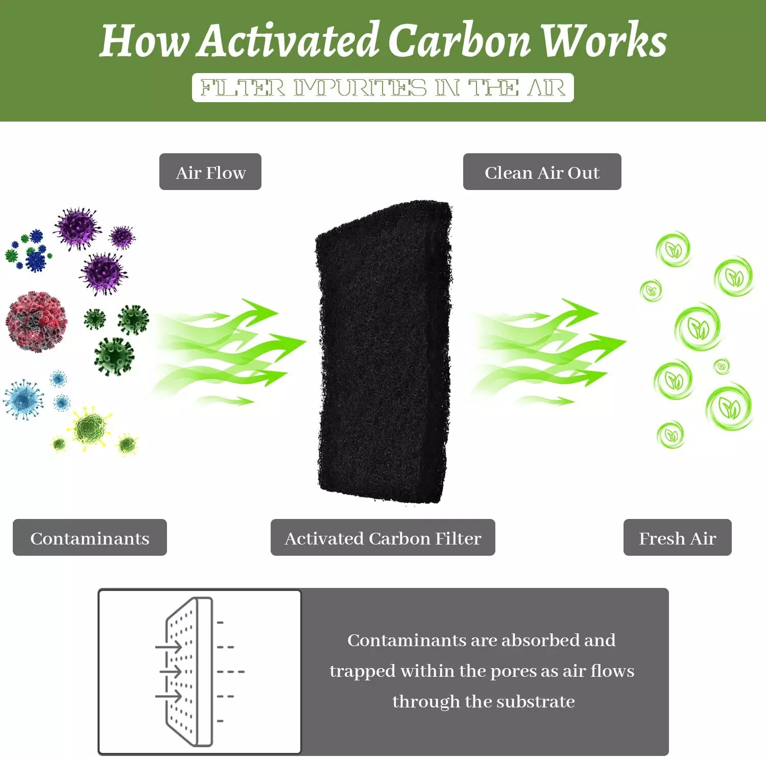 4"X 12"Inch high quality Black Air Carbon Filter Virgin Charcoal for Inline Fan