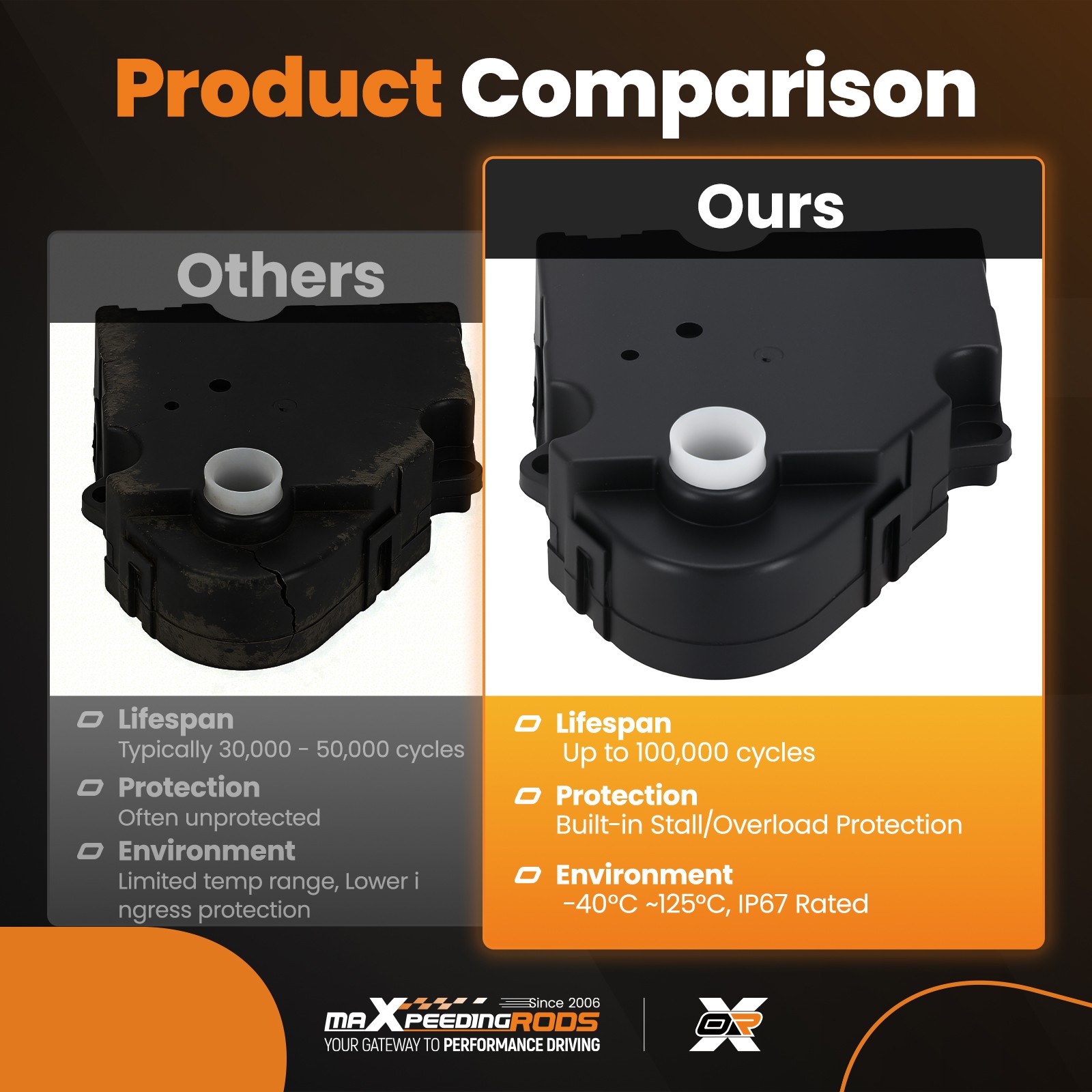 HVAC Blend Door Actuator for Chevrolet Blazer S10 GMC Jimmy 1995-2004 604100