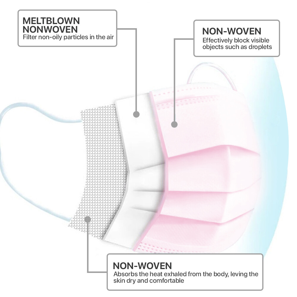 [50/100 PCS] Face Mask Disposable Non Medical Surgical 3-Ply Earloop Mouth Cover